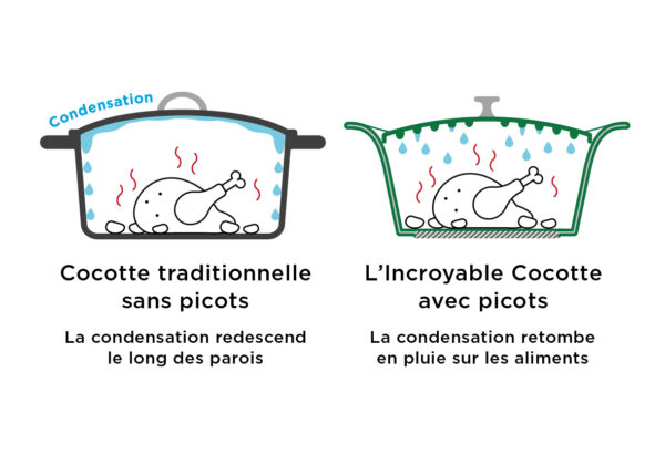 L'incroyable - Cookut – Image 13