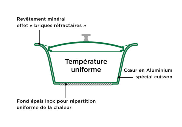 L'incroyable - Cookut – Image 12
